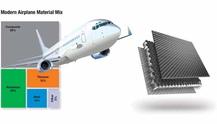 Kennametal-Titanium-Machining