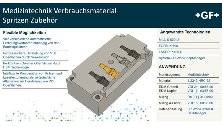 Overview-of-the-application-Zecha